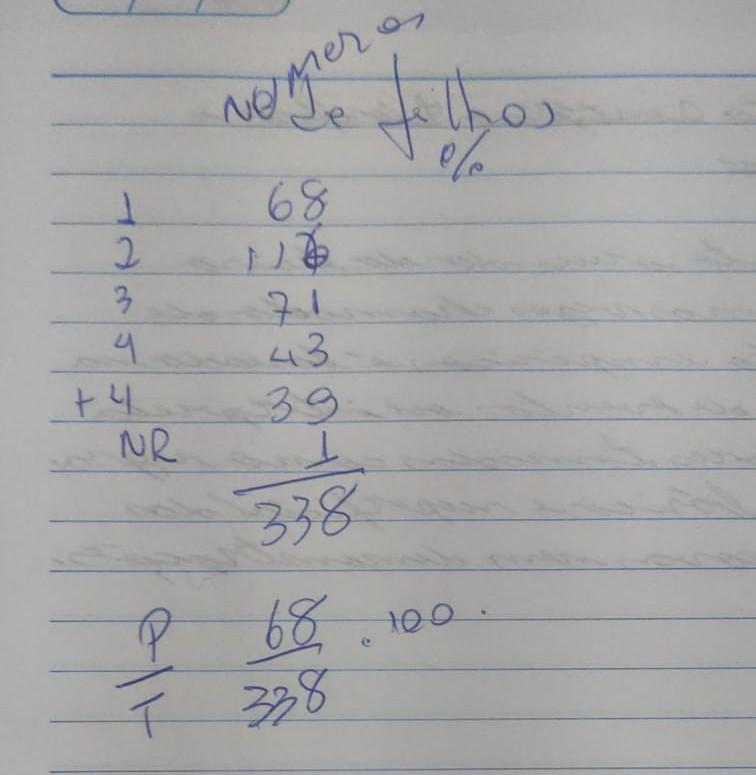 meu professor pediu pra fazer um gráfico e uma porcentagem de números de filhos e pediu pra que cada um colocasse o quanto de filhos que a mãe tem