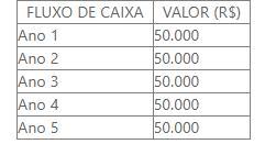 A Capus Serviços Empresariais está analisando a possibilidade de implantação de um novo projeto que expandirá seu alcance físico. Diante dessa rea