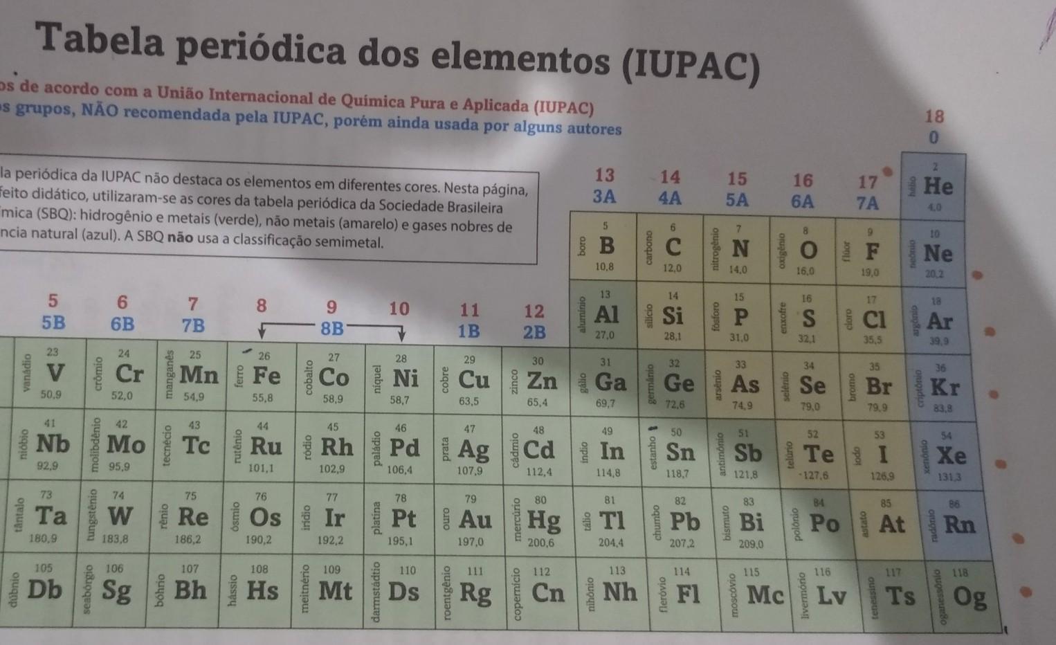 gente me ajudar por fazer pra hj é sobre a tabela periódica ex: li k=2 l=1 é todos esses ai pra fazer a distribuição eletr?