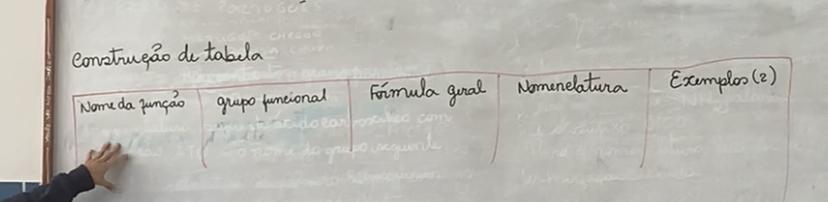 construção de tabela nome da função,grupo,funcional,formula geral nomenclaturara e exemplos